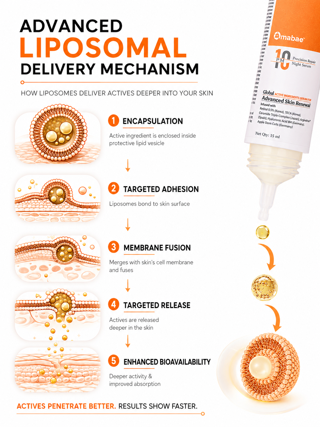 Omabae 10 PM Precision Repair Night Serum